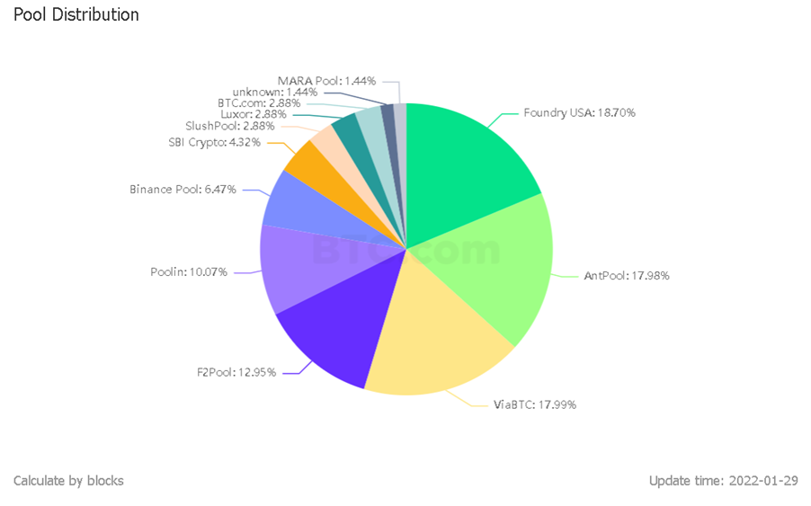 The 51% Attack That Never Was